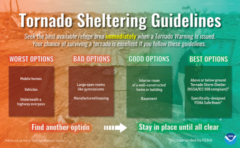 Tornado Sheltering Guidelines